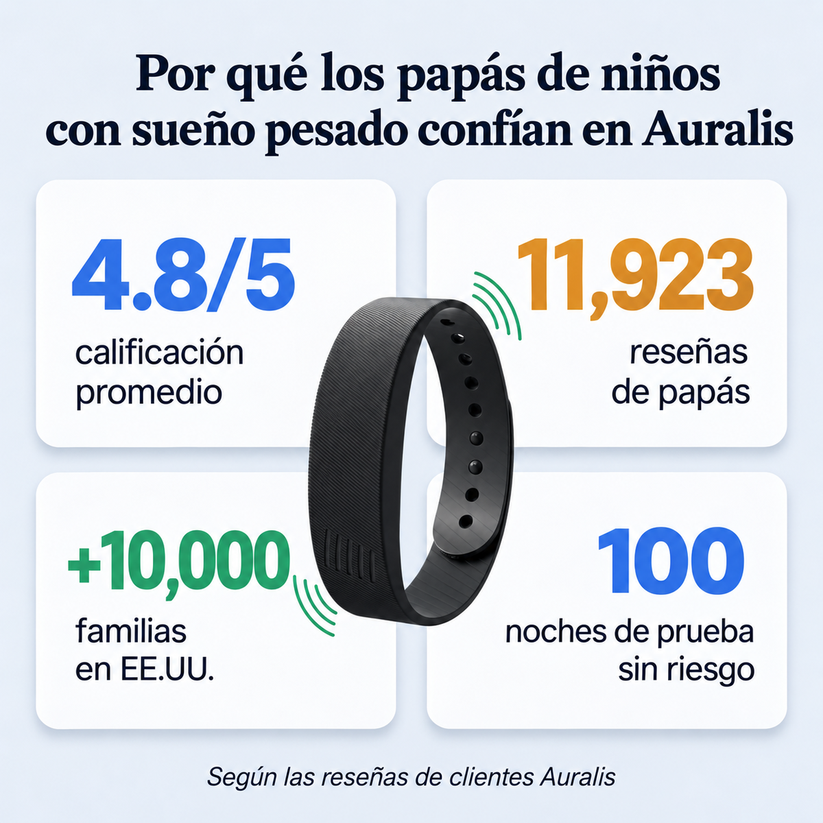 Pulsera despertadora Auralis