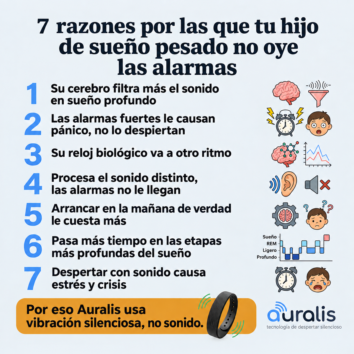Pulsera despertadora Auralis