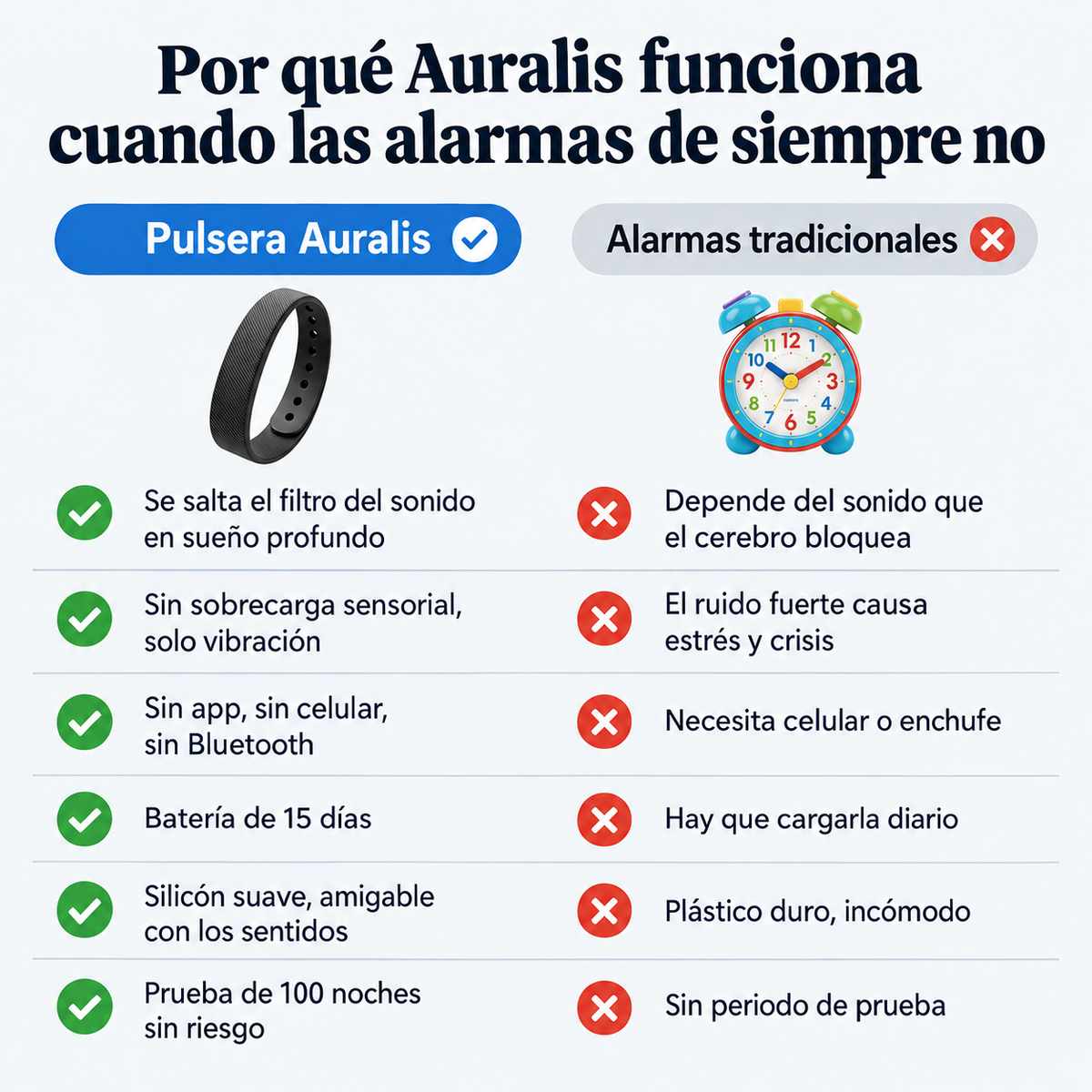 Pulsera despertadora Auralis